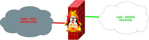 ipfire vmware 10