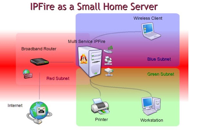 2 ipfire 02 38756