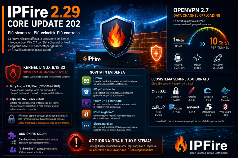 IPF202