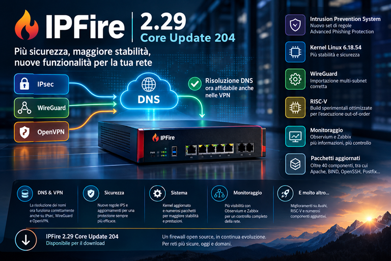 IPFire 2.29 Sicurezza in Evoluzione